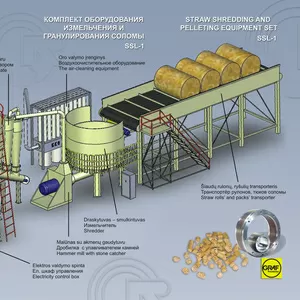 Оборудование для производства пеллет из агробиосырья