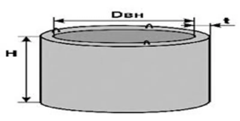 Купить кольца бетонные колодязные кольца Винница ЖБИ  3