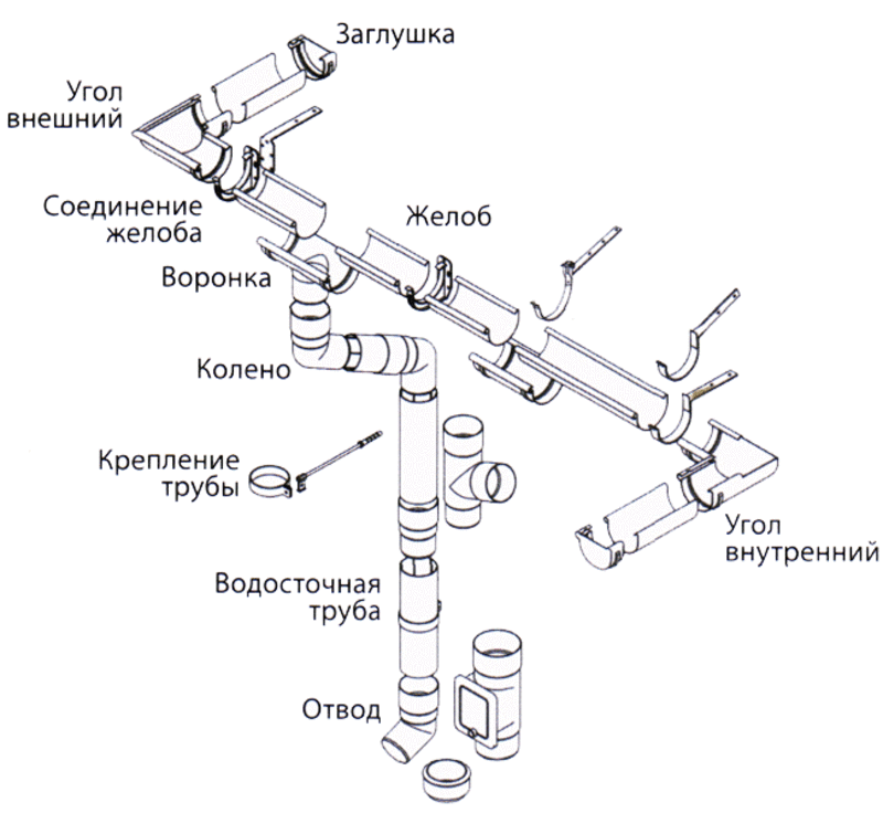  Водосточная система 