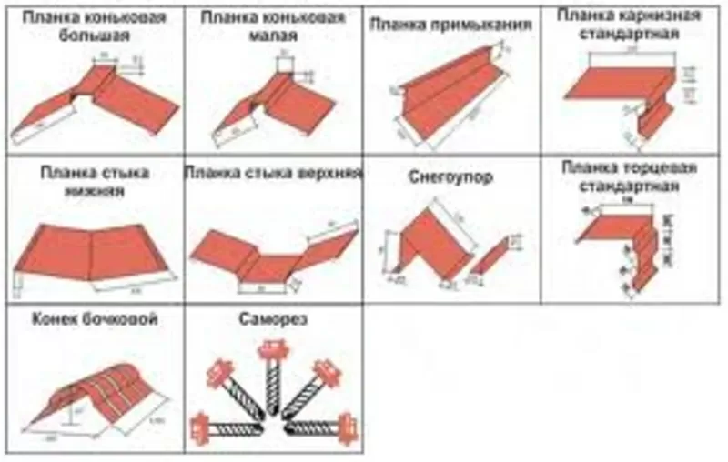 Комплектующие к кровельным материалам