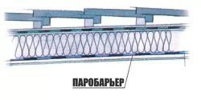 Покрівельні плівки 2