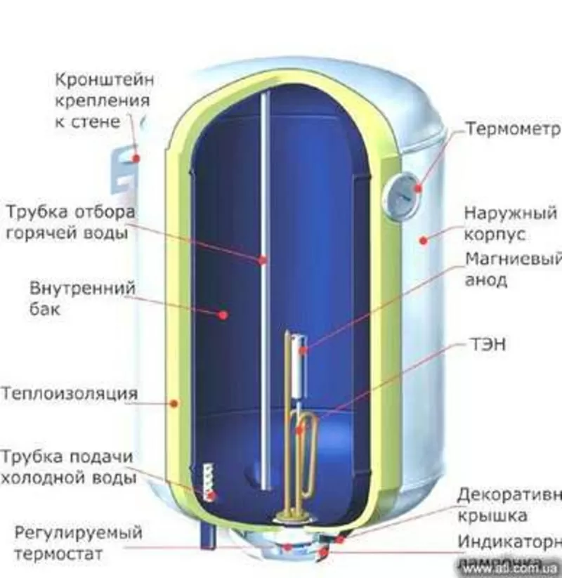 Монтаж,  ремонт,  чистка бойлеров,   электро-водонагревателей