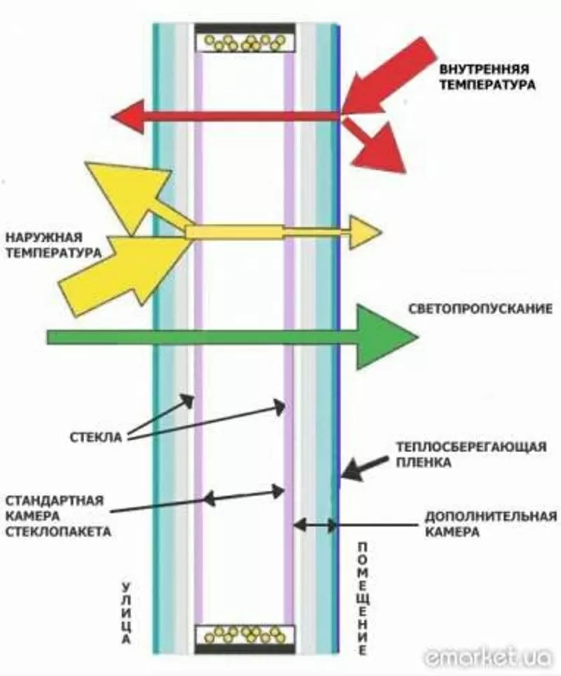 Ремонт профилактика и утепление окон дверей