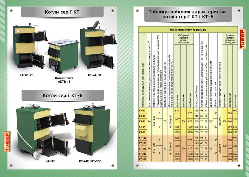 Твердотопливные котлы Тивер 3