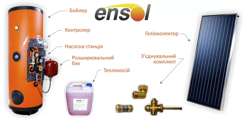 Солнечные коллекторы Ensol 3