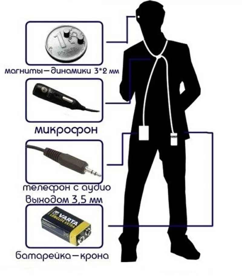 Микронаушник ,  Bluetooth ,  для сдачи экзаменов